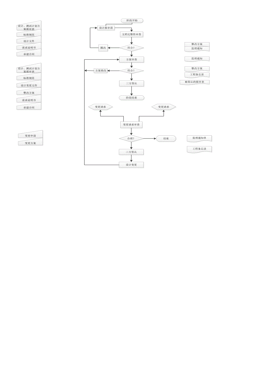 湖北文理学院专业实验专项技能实验报告.doc_第2页