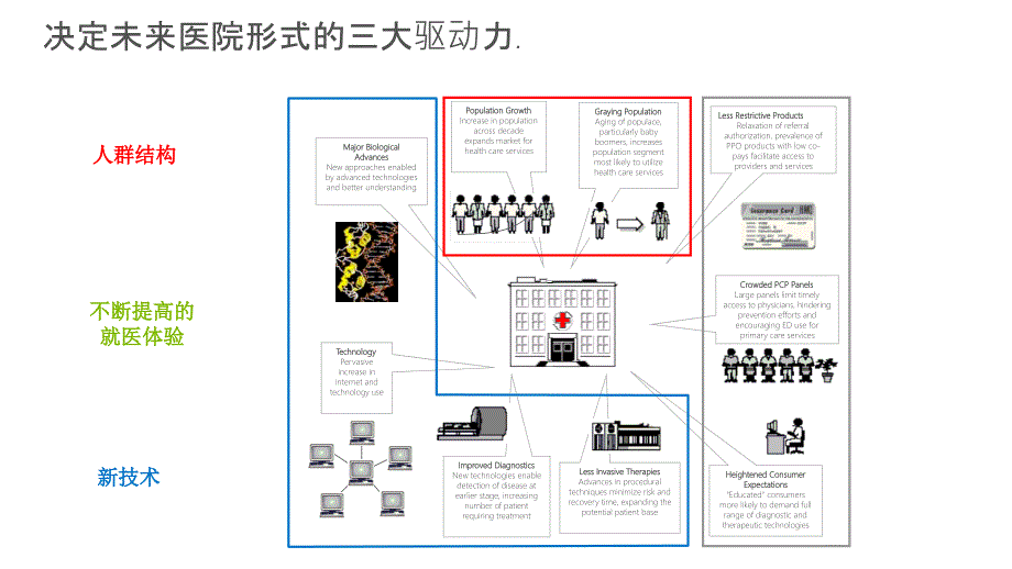 医院信息化建设方案(微软2016)_第2页