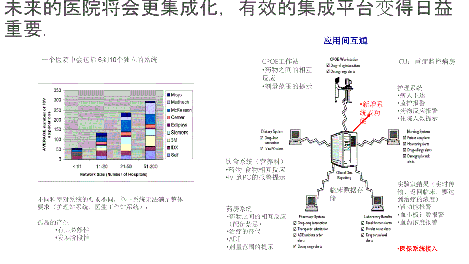 医院信息化建设方案(微软2016)_第4页