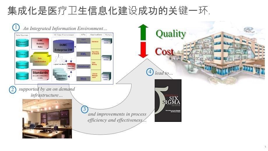 医院信息化建设方案(微软2016)_第5页