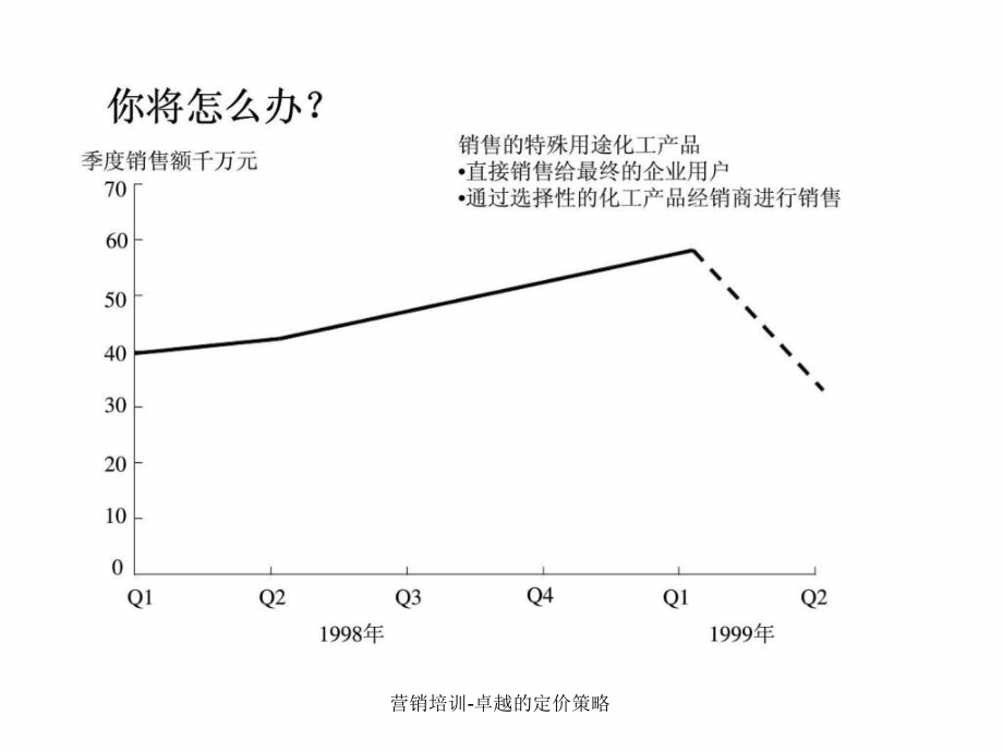 营销培训卓越的定价策略课件_第4页