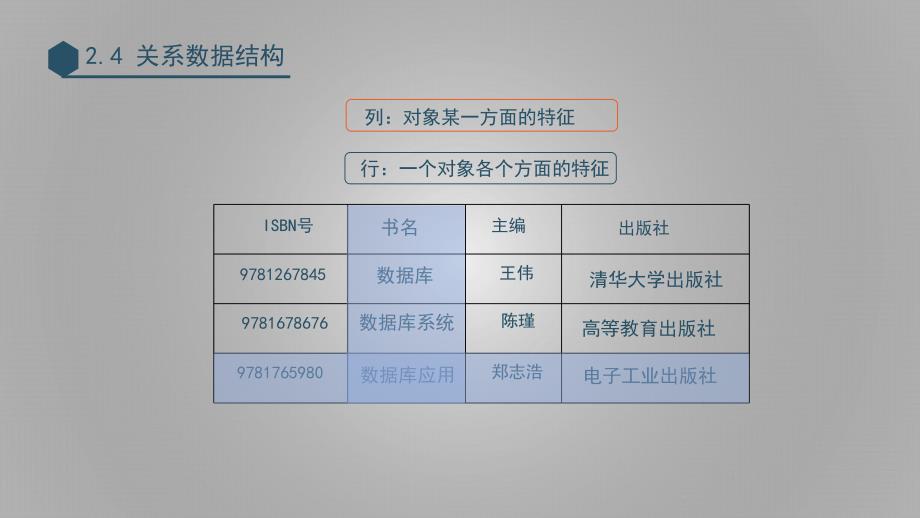 (4.1.1)--2.4关系数据结构-课件_第3页