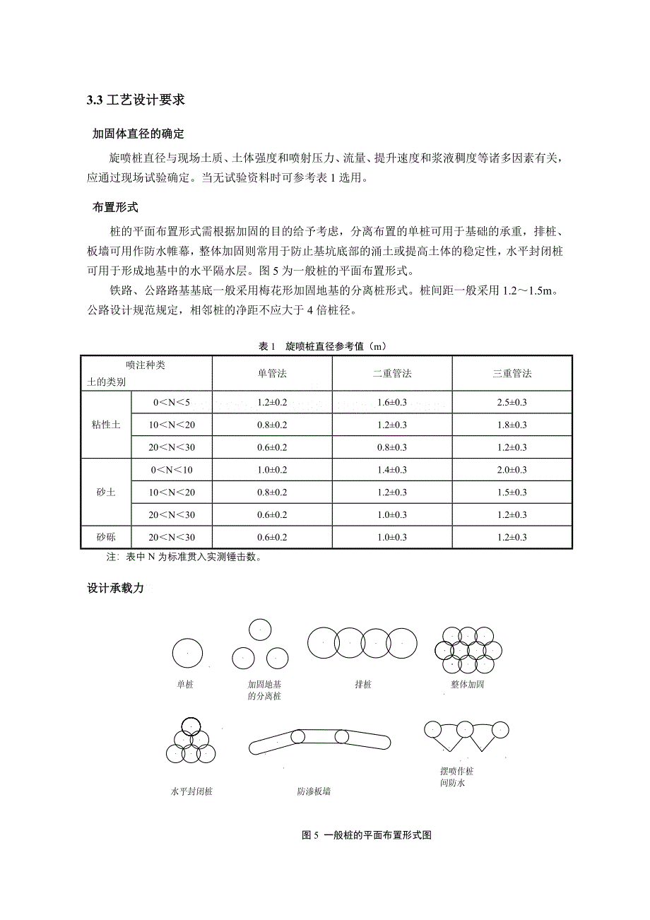 二重管高压旋喷桩施工工法_第4页