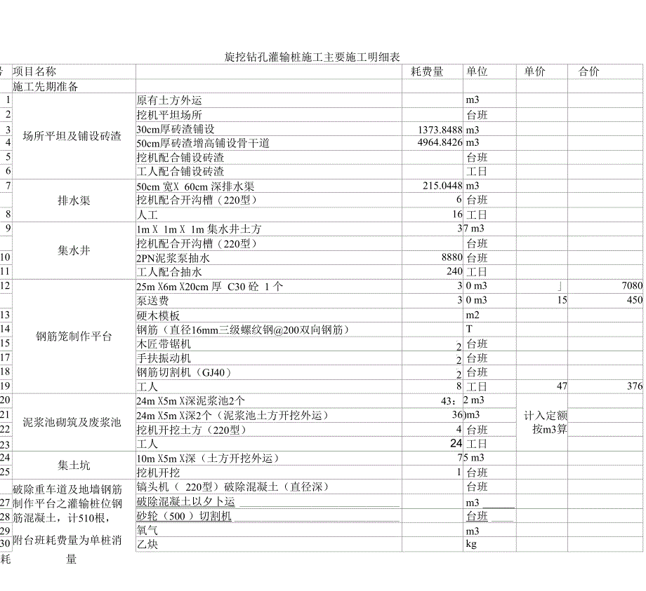 旋挖钻孔灌注桩综合单价测算_第1页