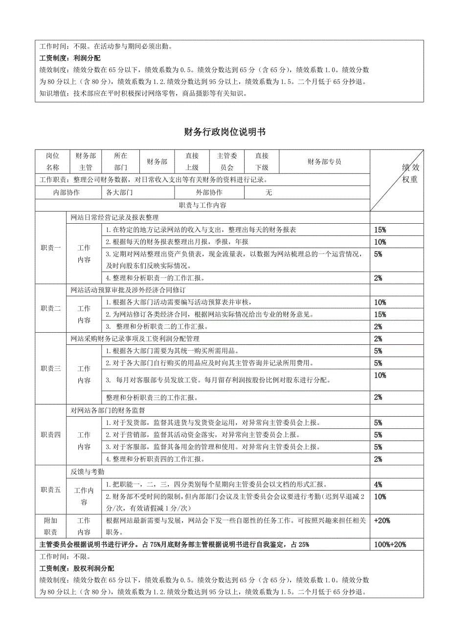 淘宝网店各岗位说明书_第5页