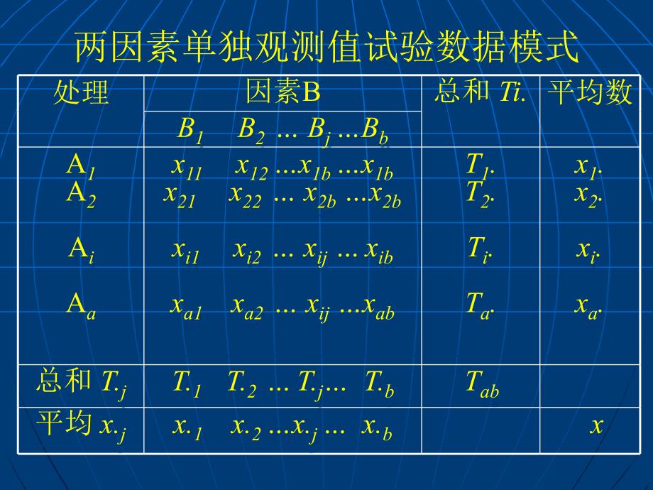 第7章方差分析2_第3页