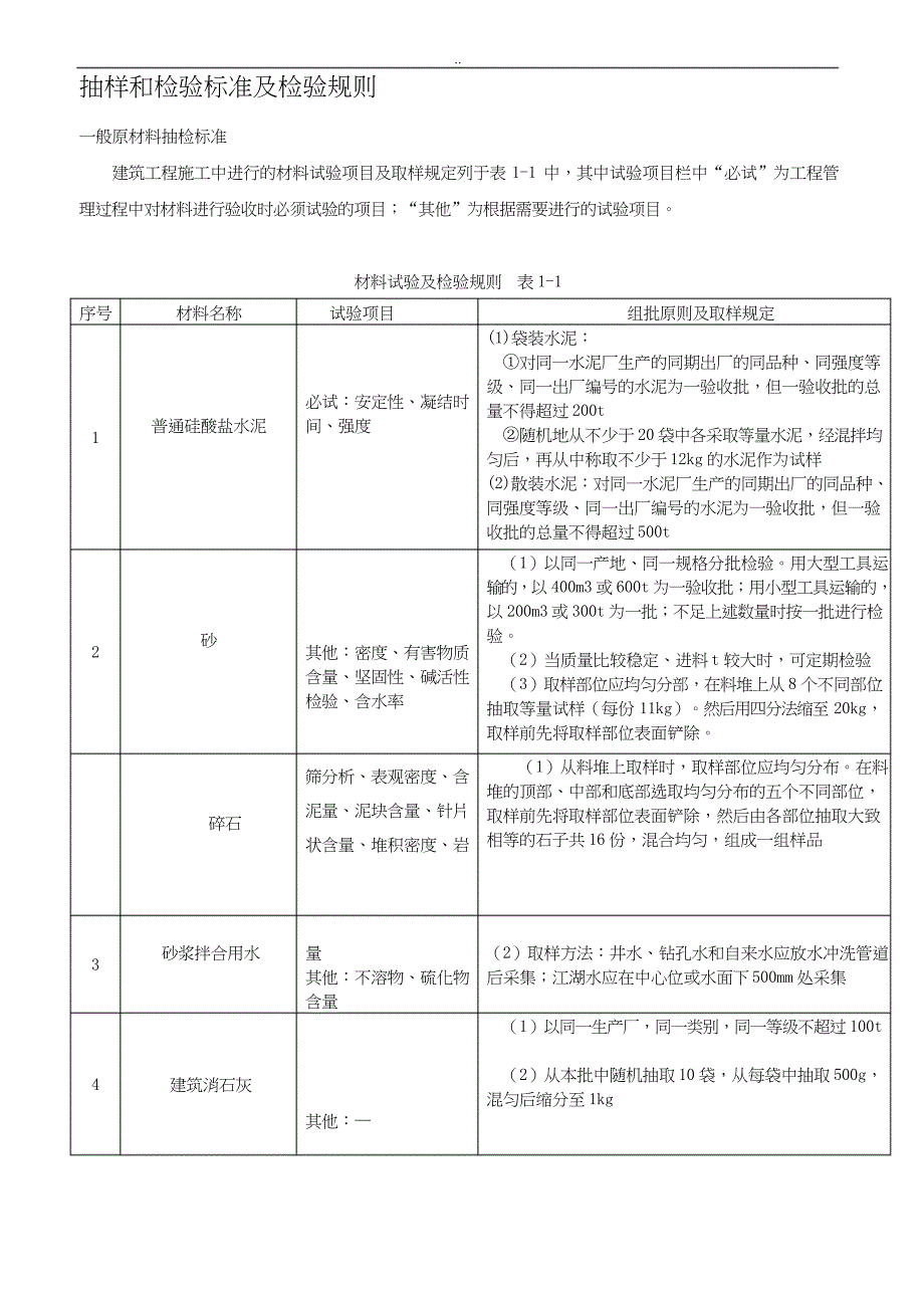 原材料进场抽样检验与方案_第3页