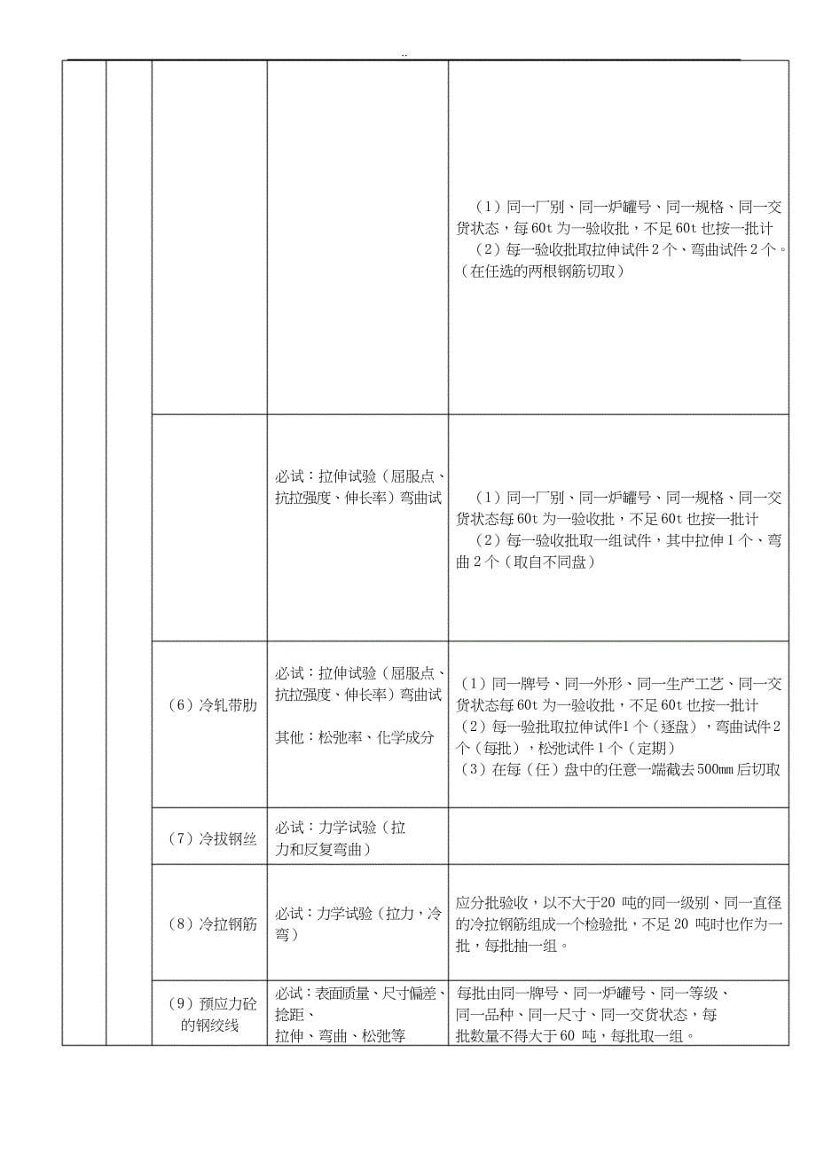 原材料进场抽样检验与方案_第5页