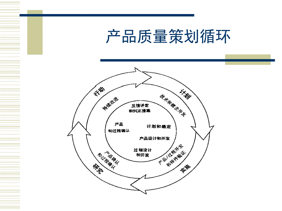 APQP产品质量先期策划_第2页