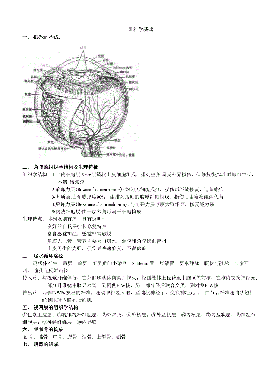 眼科学重点总结人卫第七版_第1页