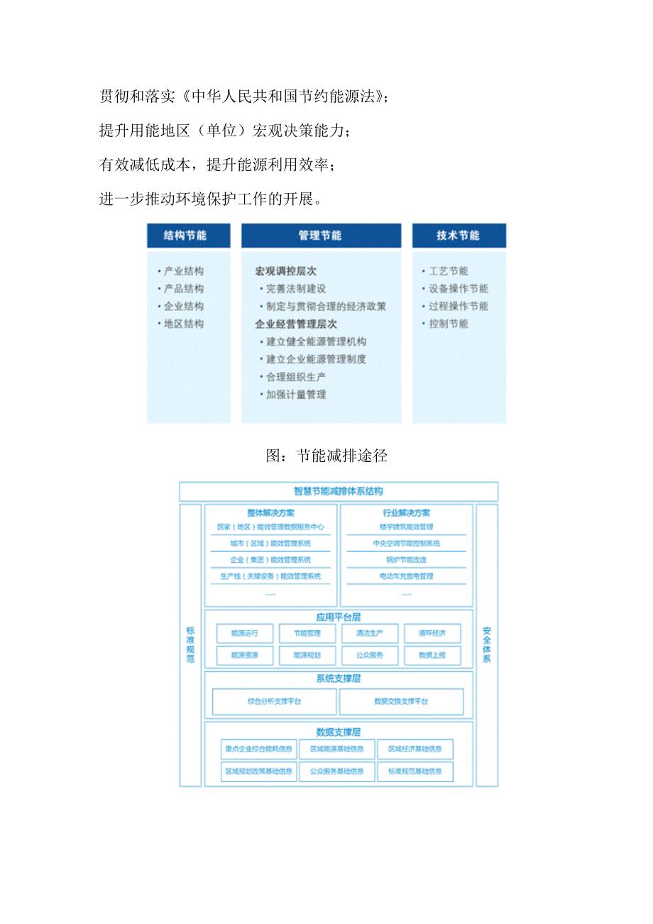 智慧节能减排整体解决方案_第4页