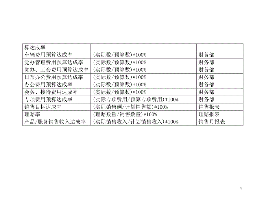 BSC关键绩效指标辞典1_第4页