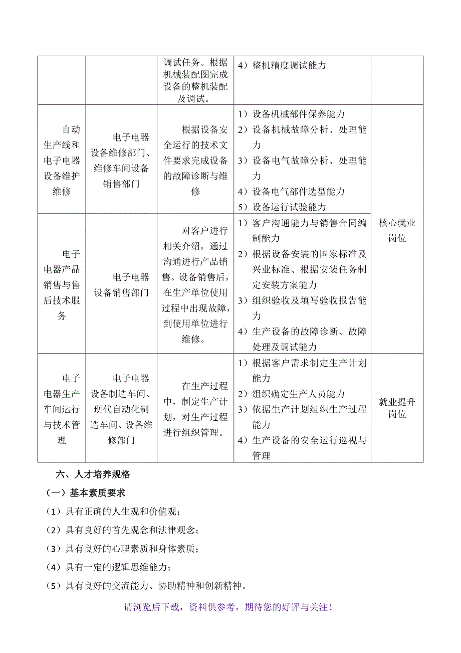 电子电器应用与维修专业人才培养方案_第2页