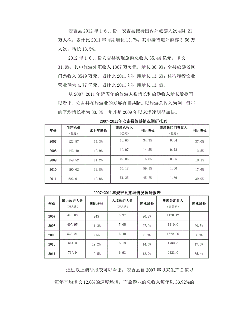 安吉酒店调研.docx_第2页