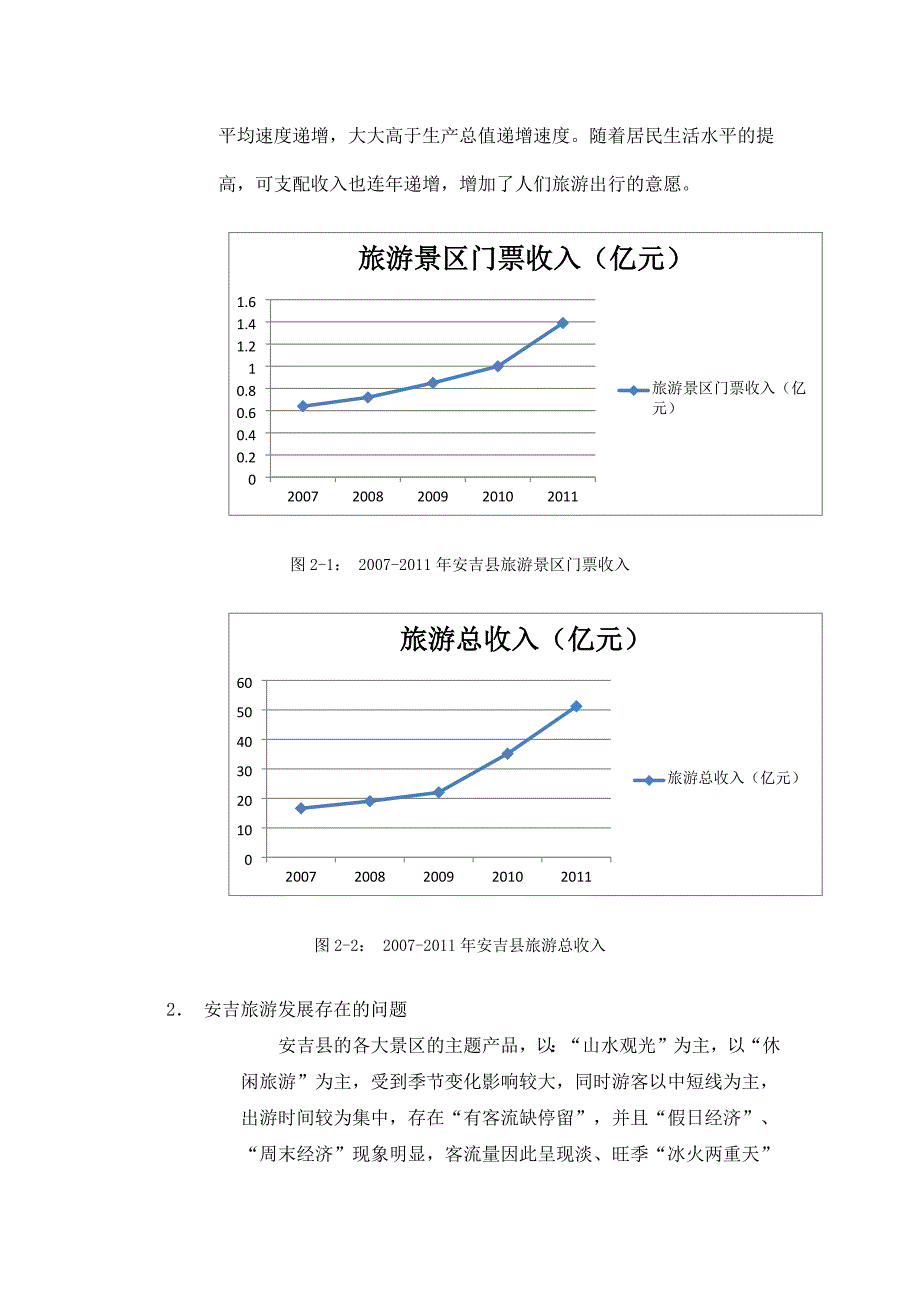 安吉酒店调研.docx_第3页