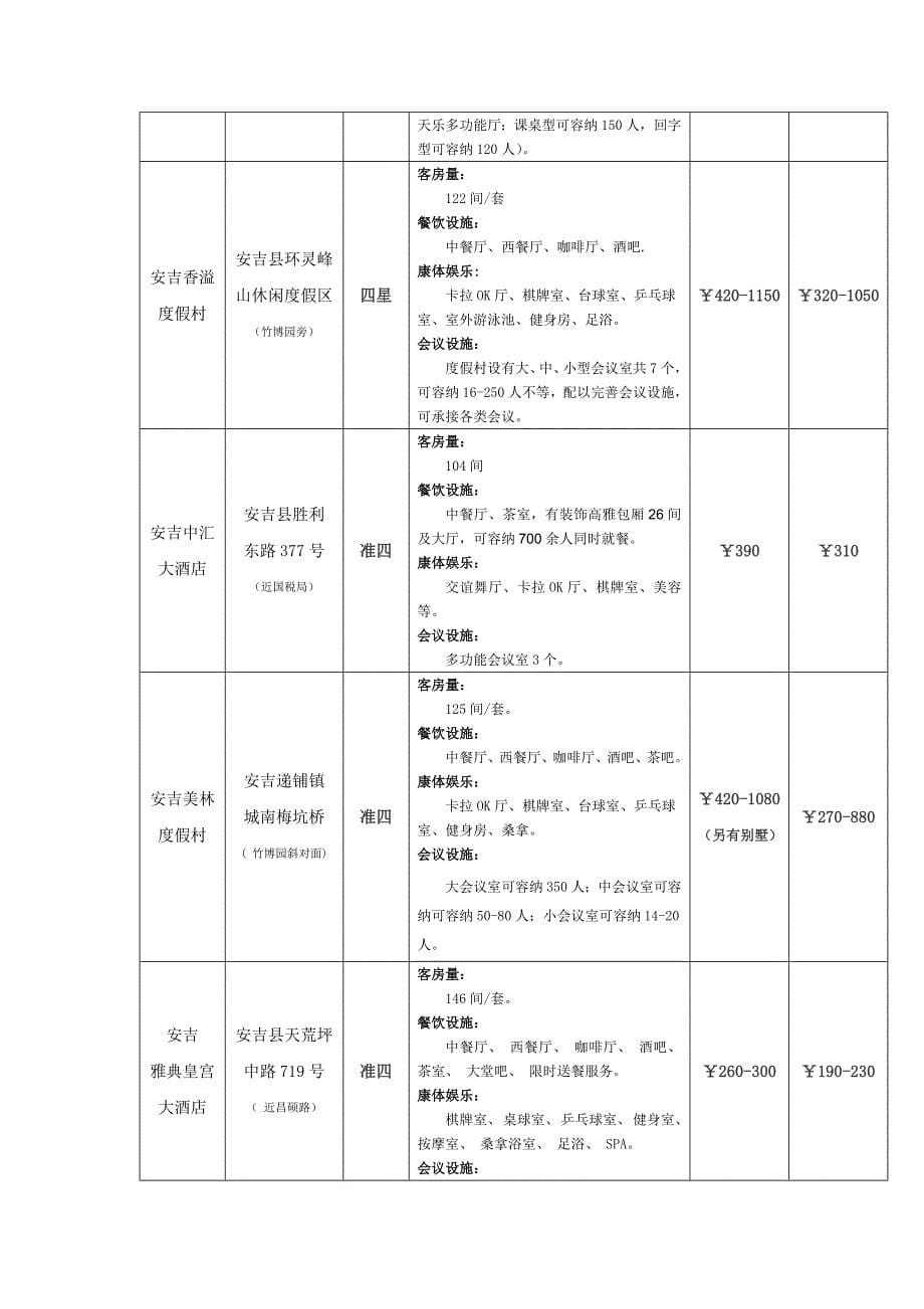 安吉酒店调研.docx_第5页