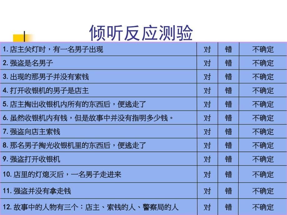 卖场业务人员销售技巧培训.ppt_第5页