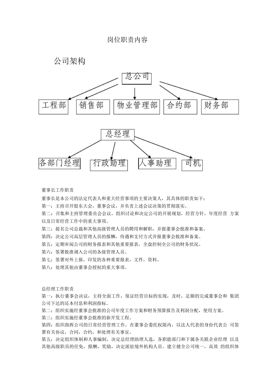 房地产公司岗位职责内容_第1页