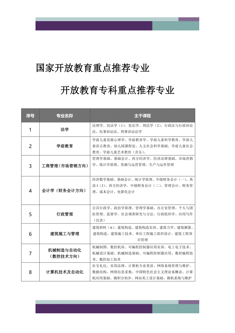 季国家开放大学远程教育招生简章_第1页