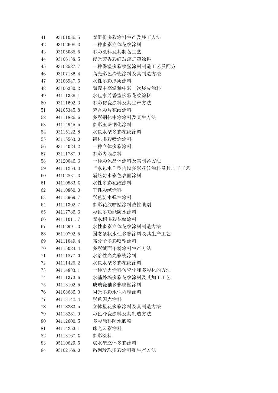 7多彩涂料生产工艺技术.doc_第2页