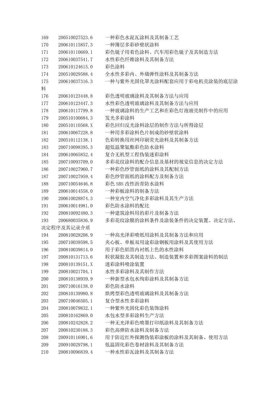 7多彩涂料生产工艺技术.doc_第5页