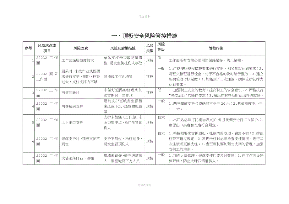 安全风险管控措施.docx_第1页