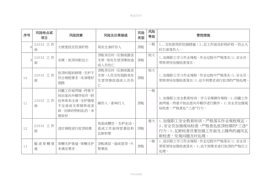 安全风险管控措施.docx_第2页