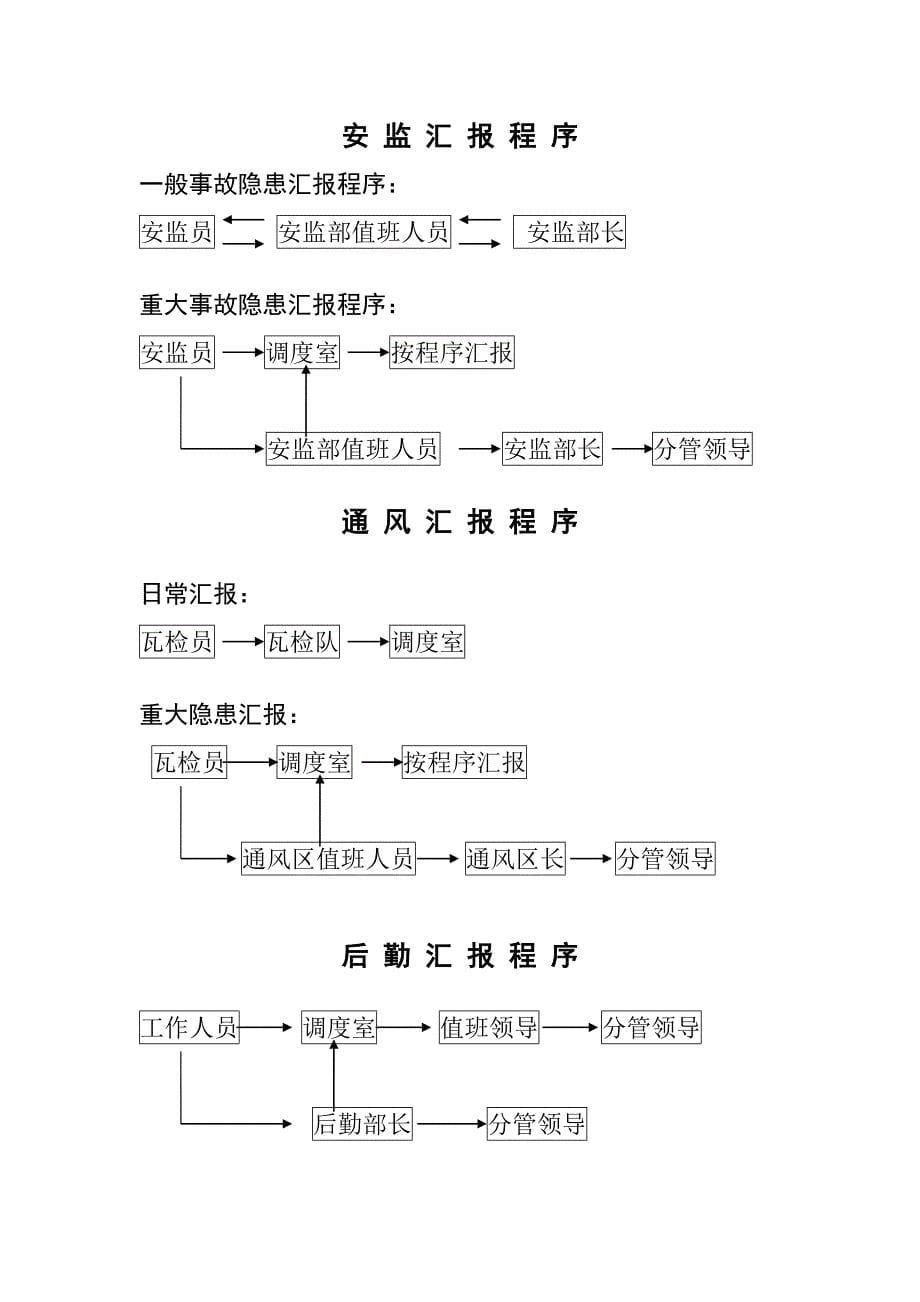 煤矿调度室培训学习计划_第5页