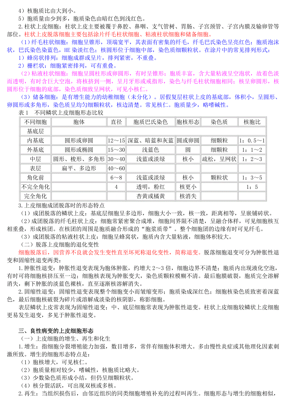 第二十章 脱落细胞检查_第2页