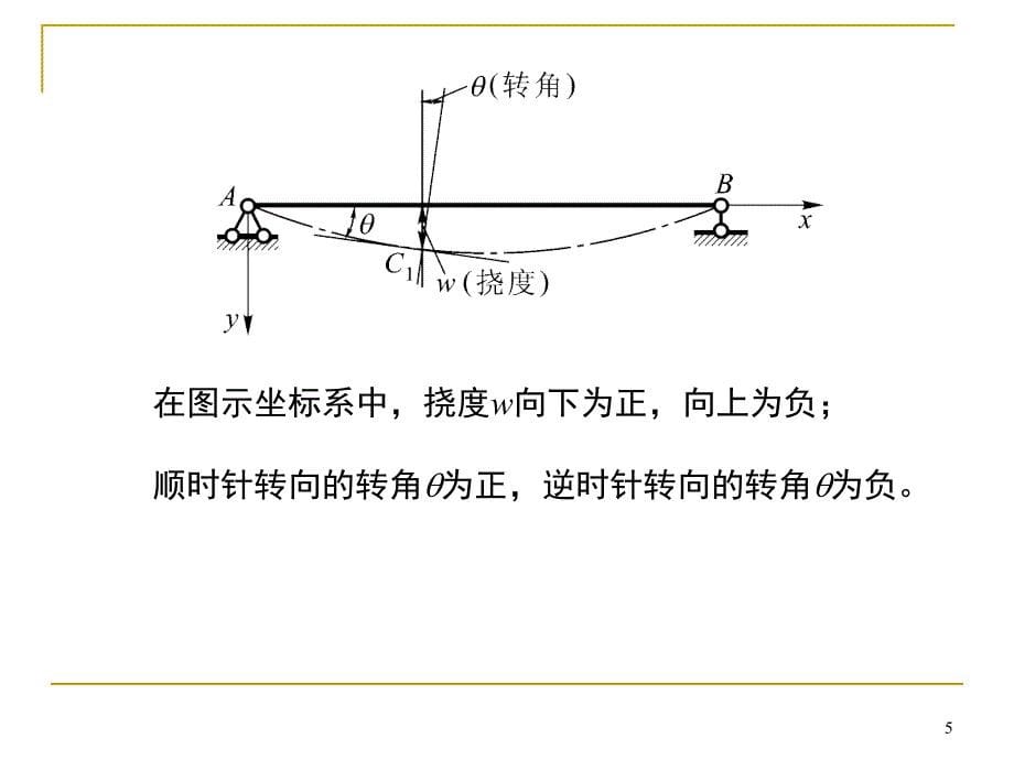 工程力学梁的变形教学PPT_第5页