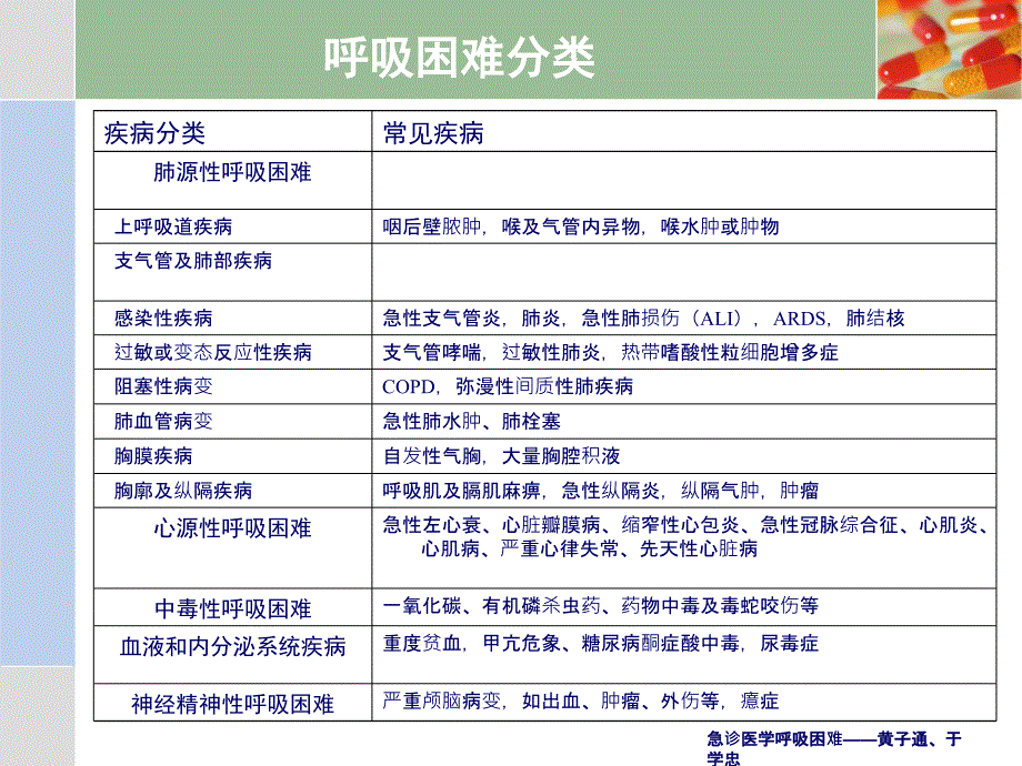 急诊医学呼吸困难课件_第4页