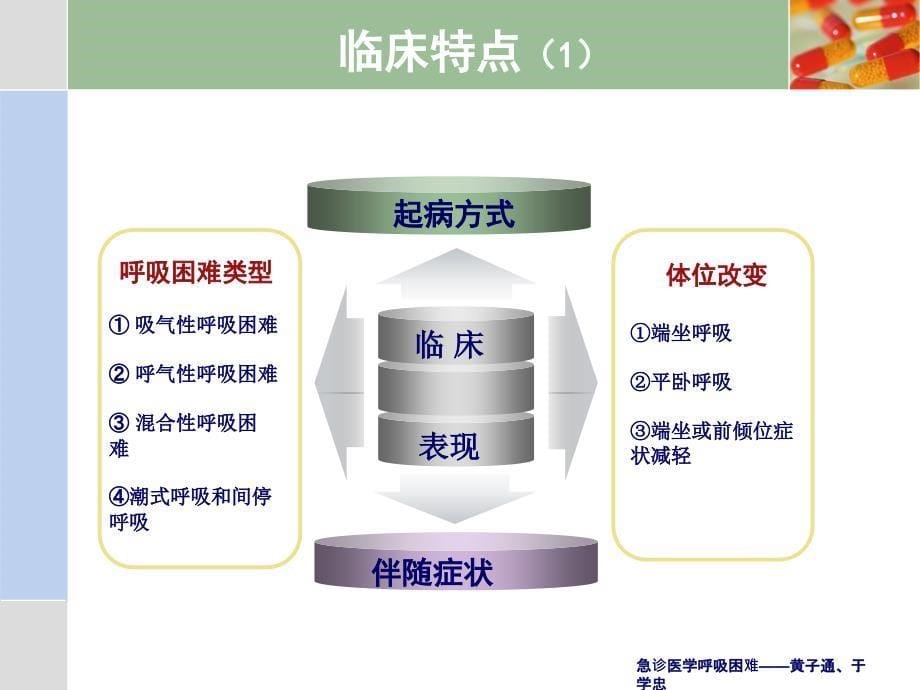 急诊医学呼吸困难课件_第5页