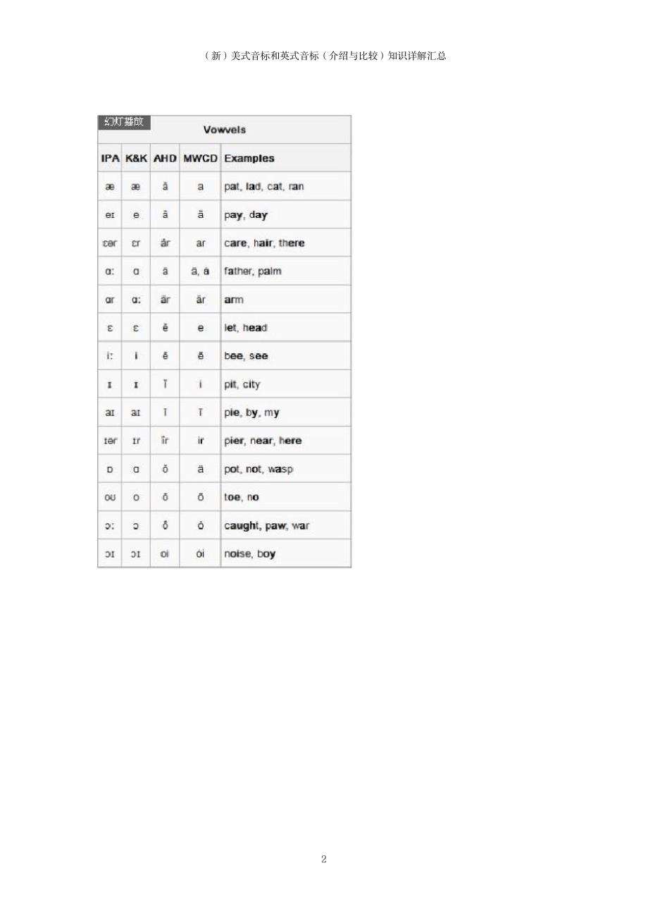 美式音标和英式音标知识详解汇总_第2页