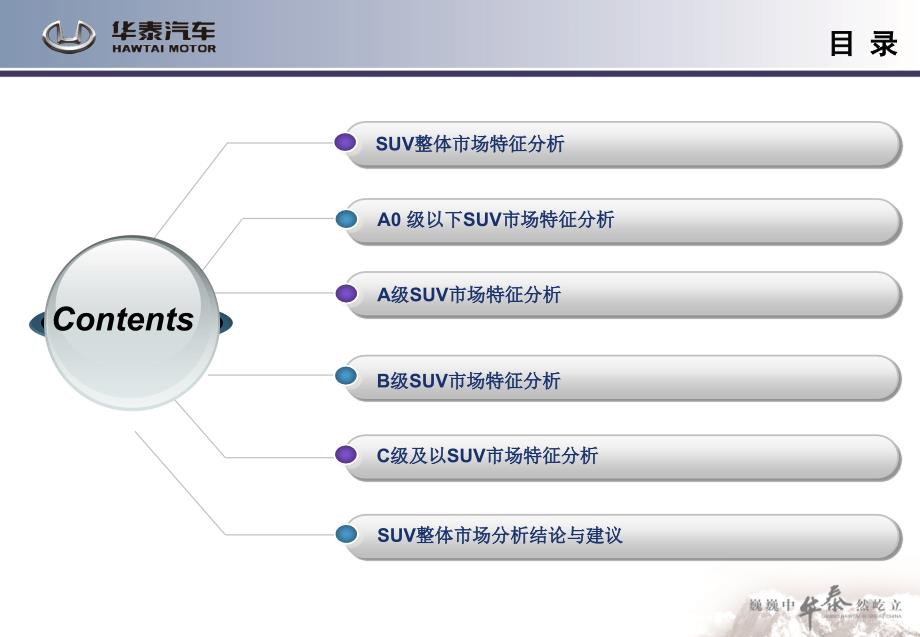 华泰汽车SUV车市场特征及产品研究课件_第2页