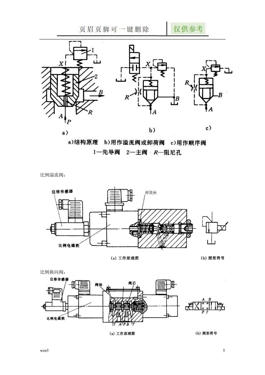 液压阀符号借鉴文章_第5页