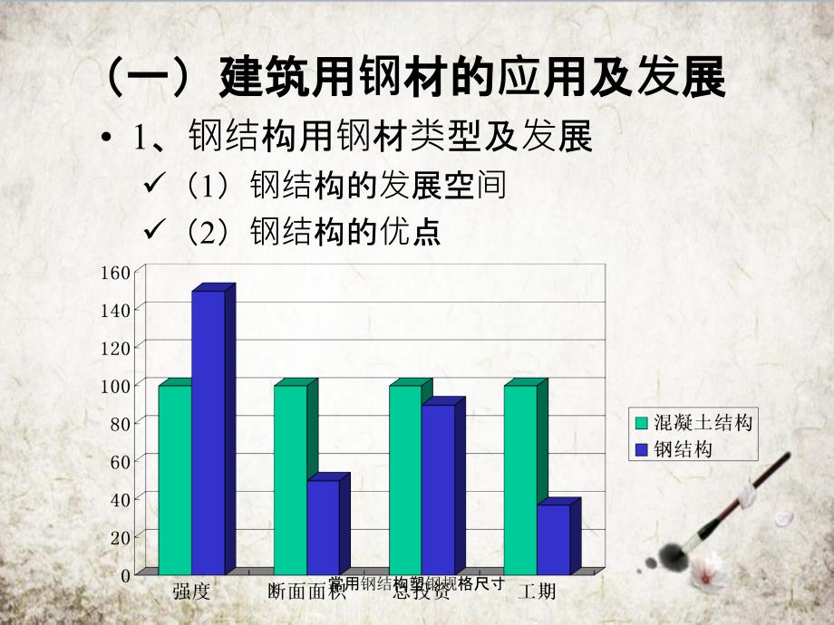 常用钢结构塑钢规格尺寸_第3页