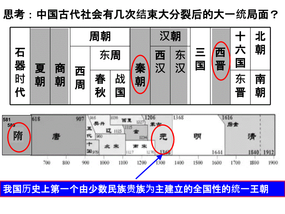 部编版历史七下期末复习ppt课件_第3页