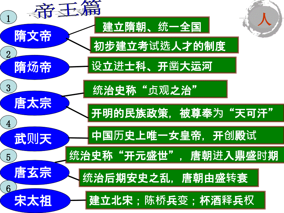 部编版历史七下期末复习ppt课件_第4页