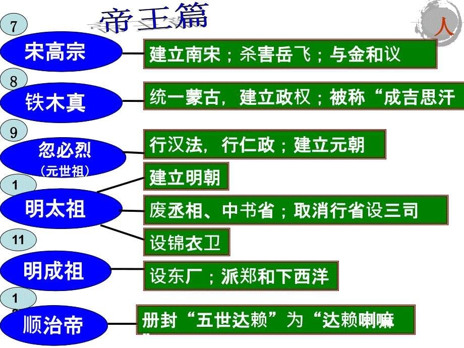 部编版历史七下期末复习ppt课件_第5页