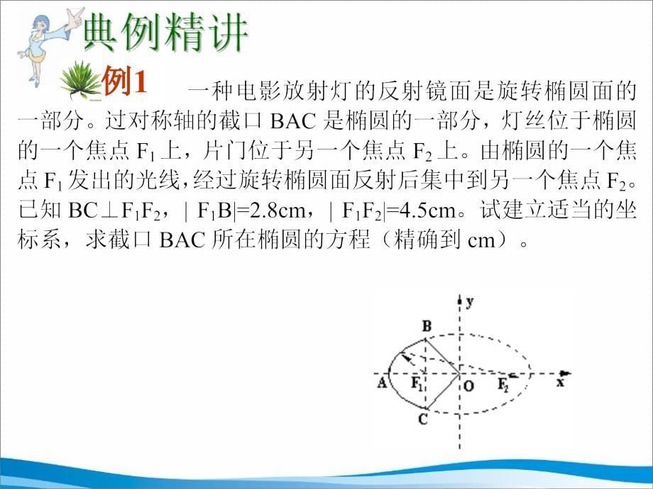 21-222椭圆的简单几何性质第二课时_第5页