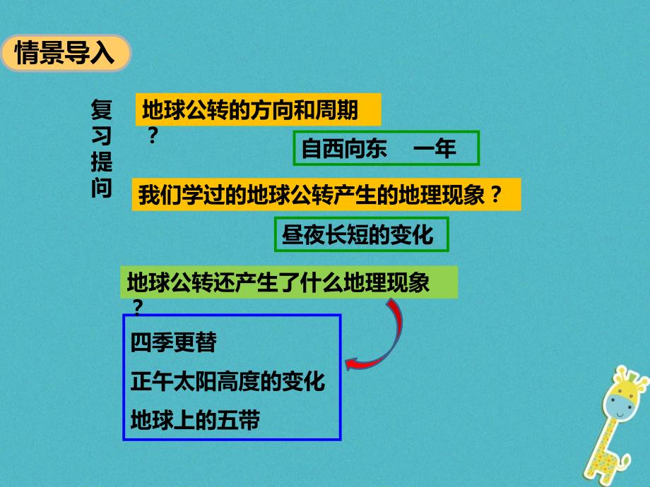 七年级地理上册 1.4 地球的公转（第2课时） （新版）商务星球版_第1页