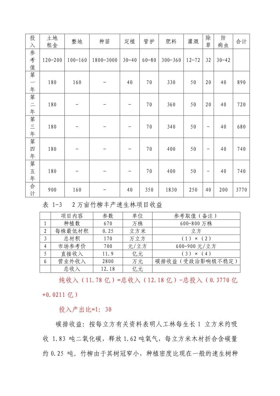 万亩竹柳人造丰产速生林种植项目预可行性研究报告_第5页