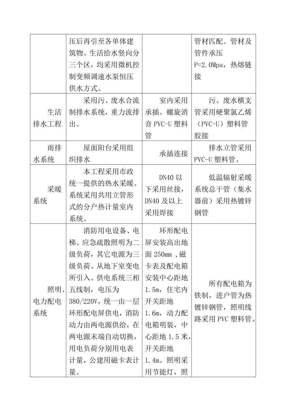 某楼施工组织设计投标文件(技术标)_第4页