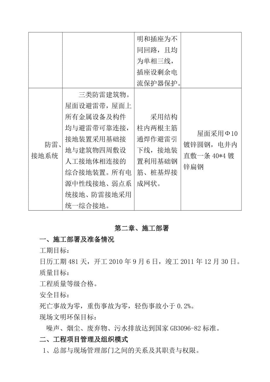 某楼施工组织设计投标文件(技术标)_第5页