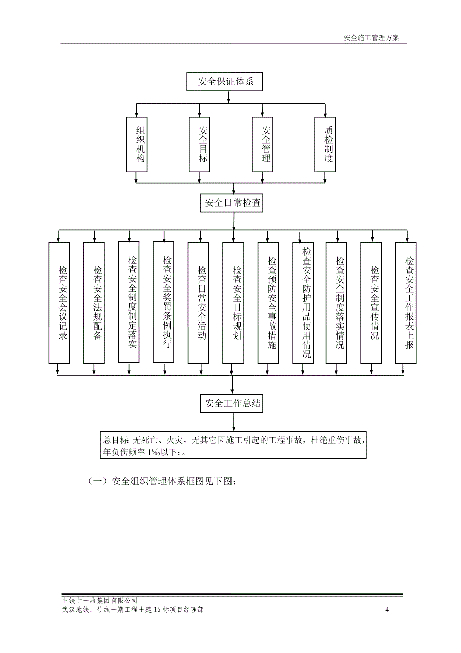 安全施工管理方案_第4页