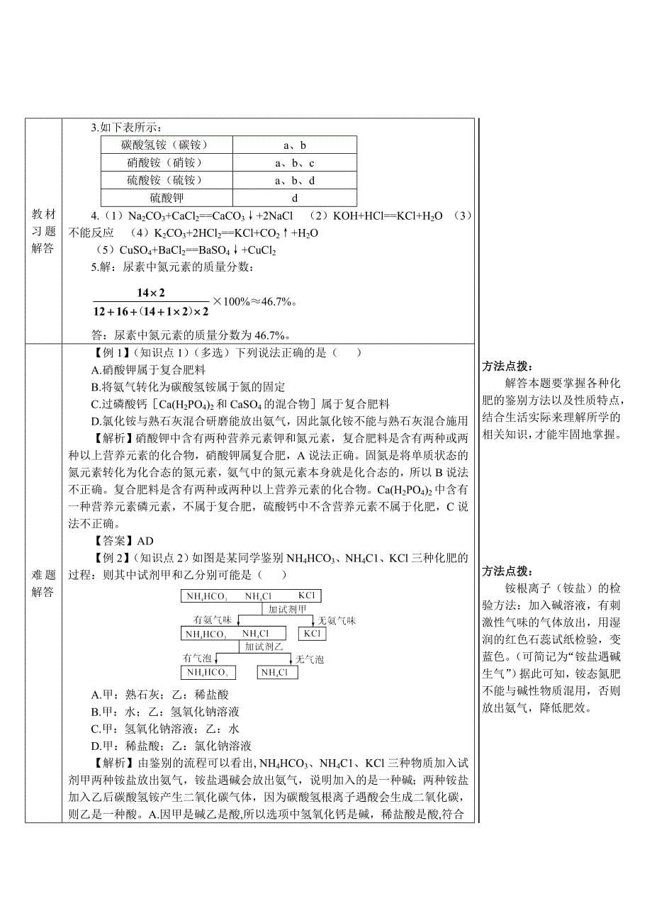 课题2 化学肥料_第5页