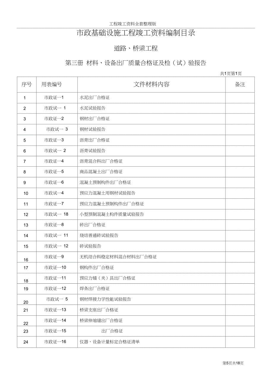 (完整版)市政工程竣工资料全套整理版_第5页