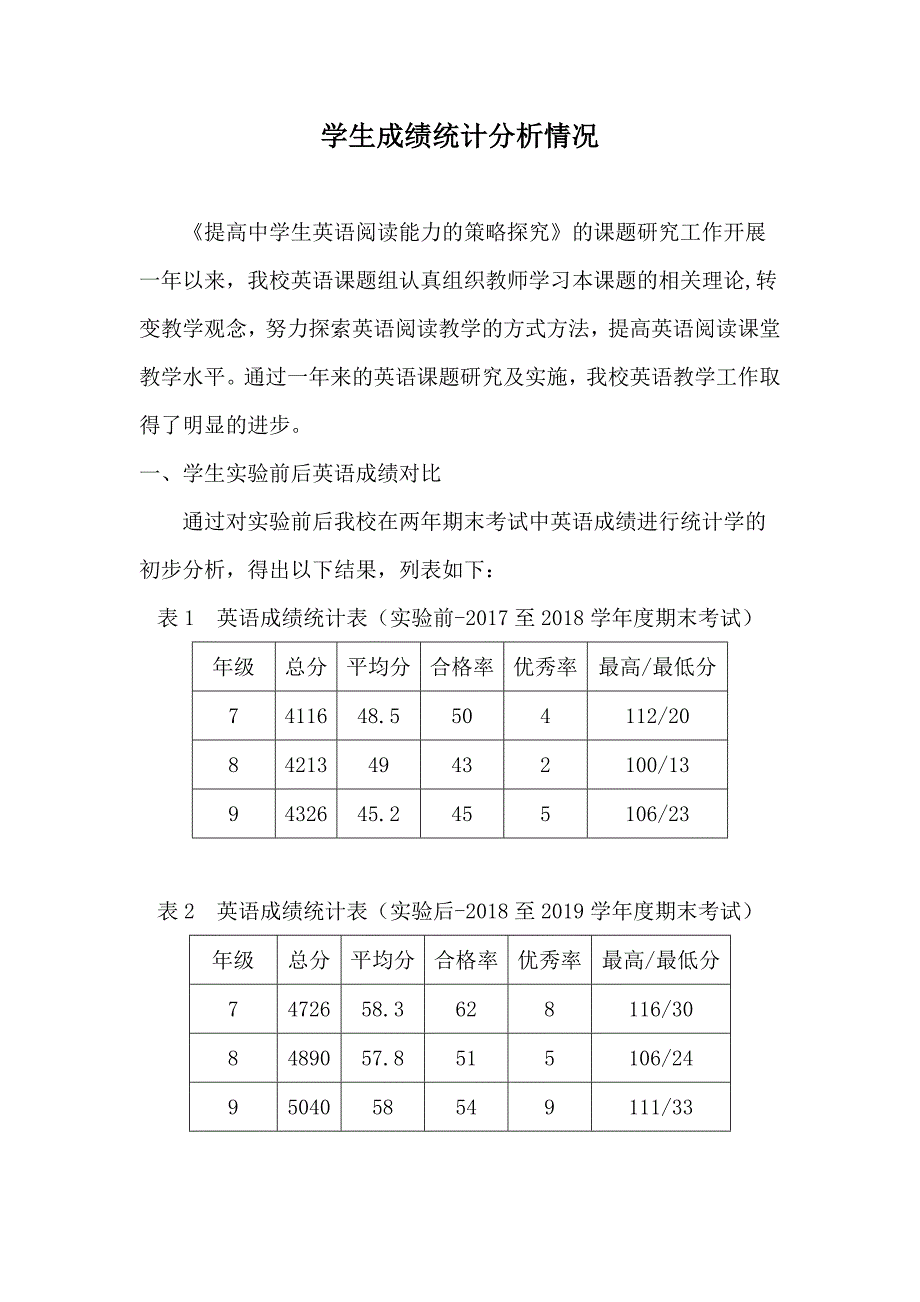 中学生英语成绩分析报告_第1页