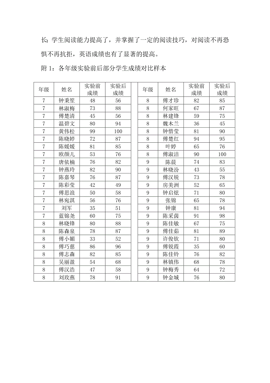 中学生英语成绩分析报告_第3页