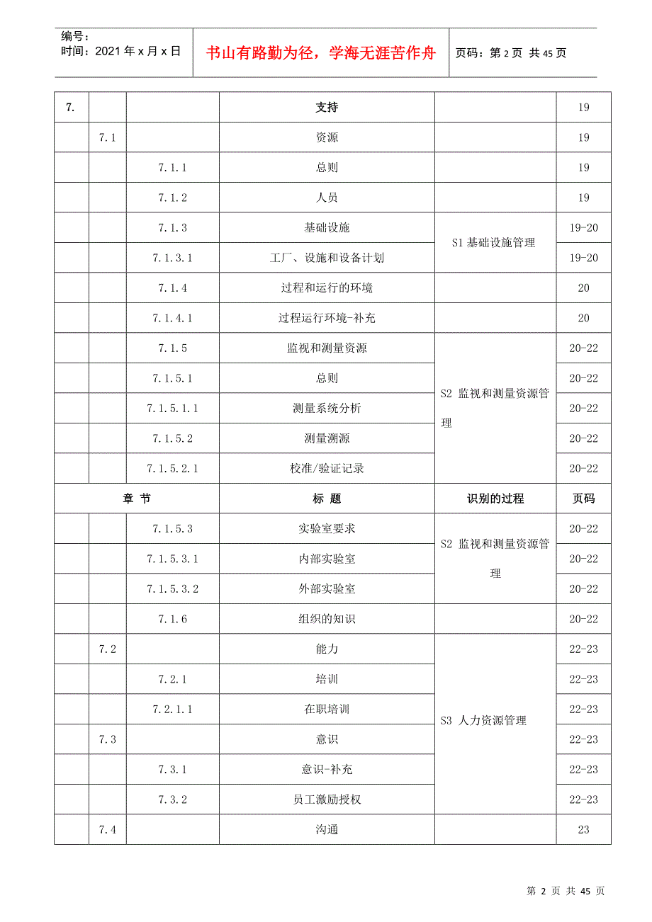 IATF16949-XXXX质量手册(过程方法)_第3页